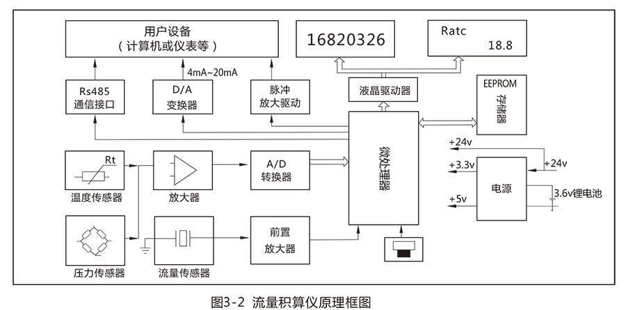 LUX型旋進(jìn)旋渦氣體流量計(jì):流量范圍寬，操作和維護(hù)簡(jiǎn)單